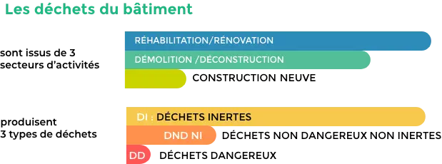 Démarches chantier propre