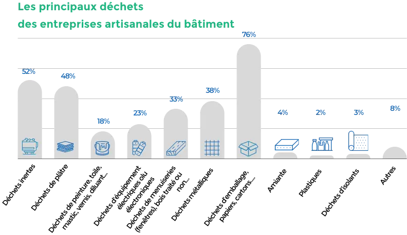 Démarches chantier propre